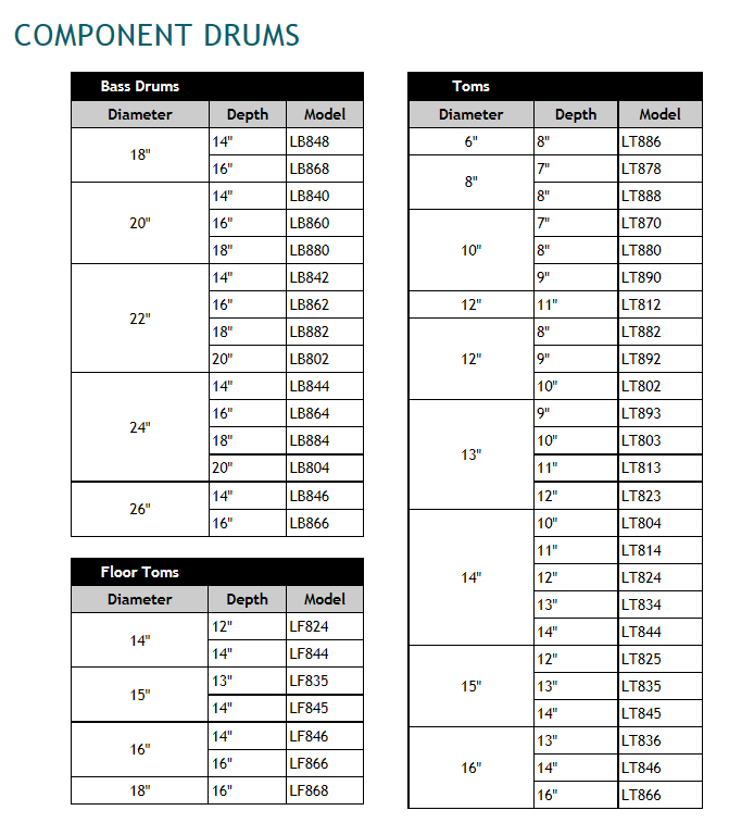 Ludiwg legacy classic drum component size choices. Pick your bass, tom tom, floor tom or snare size. Models included LB848, LT886 and LF824